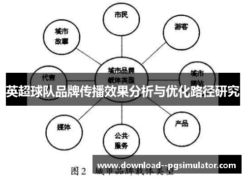英超球队品牌传播效果分析与优化路径研究