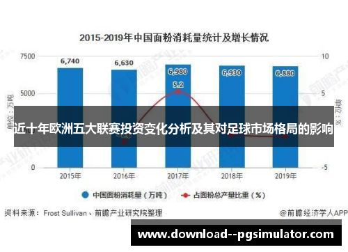 近十年欧洲五大联赛投资变化分析及其对足球市场格局的影响 近十年欧洲五大联赛投资变化分析及其对足球市场格局的影响