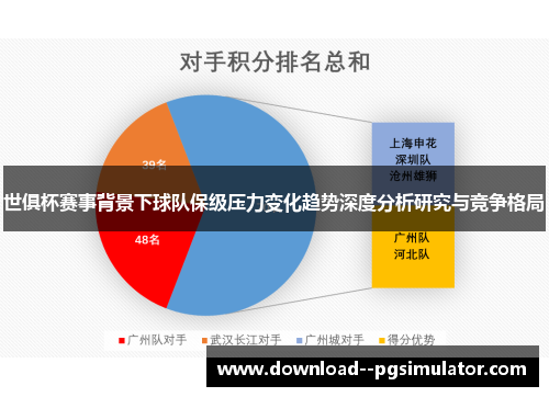 世俱杯赛事背景下球队保级压力变化趋势深度分析研究与竞争格局 世俱杯赛事背景下球队保级压力变化趋势深度分析研究与竞争格局