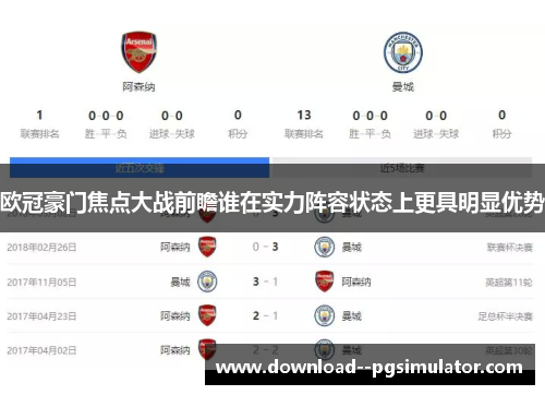 欧冠豪门焦点大战前瞻谁在实力阵容状态上更具明显优势