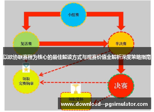 以欧协联赛程为核心的最佳解读方式与观赛价值全解析深度策略指南 以欧协联赛程为核心的最佳解读方式与观赛价值全解析深度策略指南