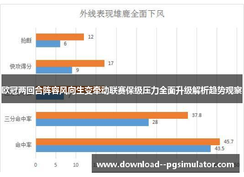 欧冠两回合阵容风向生变牵动联赛保级压力全面升级解析趋势观察