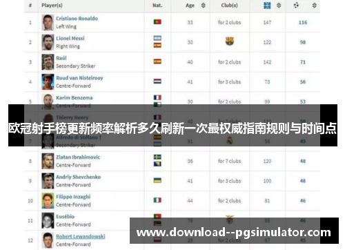 欧冠射手榜更新频率解析多久刷新一次最权威指南规则与时间点 欧冠射手榜更新频率解析多久刷新一次最权威指南规则与时间点
